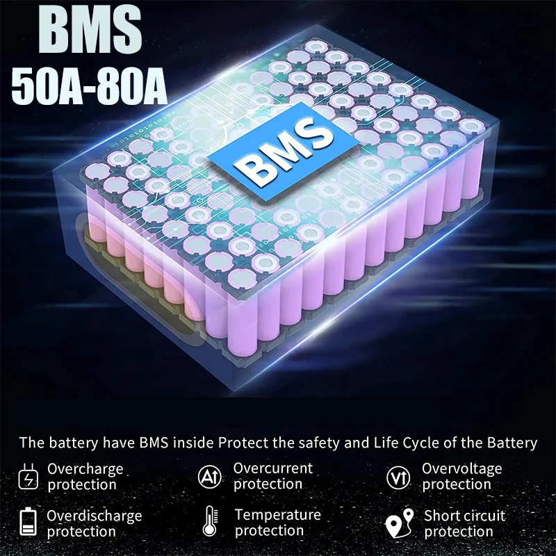 60V 72V 2000W電動自転車バッテリー 1500W出 - 60V 50Ah Electric Scooter Battery のレビューと価格